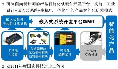 杭州宏鼎科技與教育部計算機輔助產(chǎn)品創(chuàng)新設計工程中心簡介